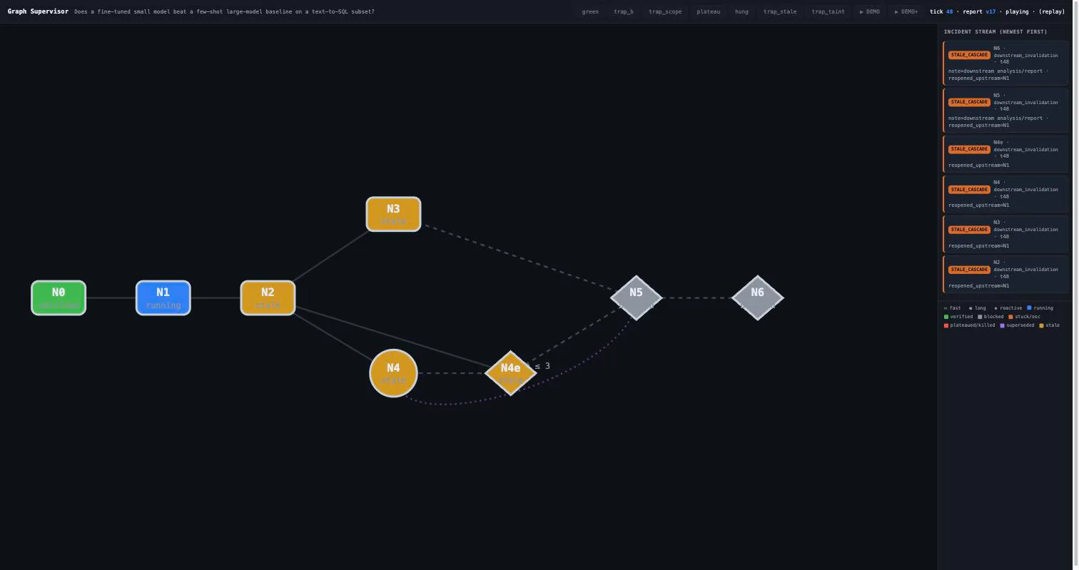 Dashboard incident stream listing stale-cascade invalidation events across graph nodes.